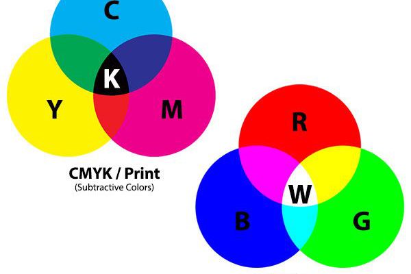 تفاوت بین CMYK و RGB چیست؟